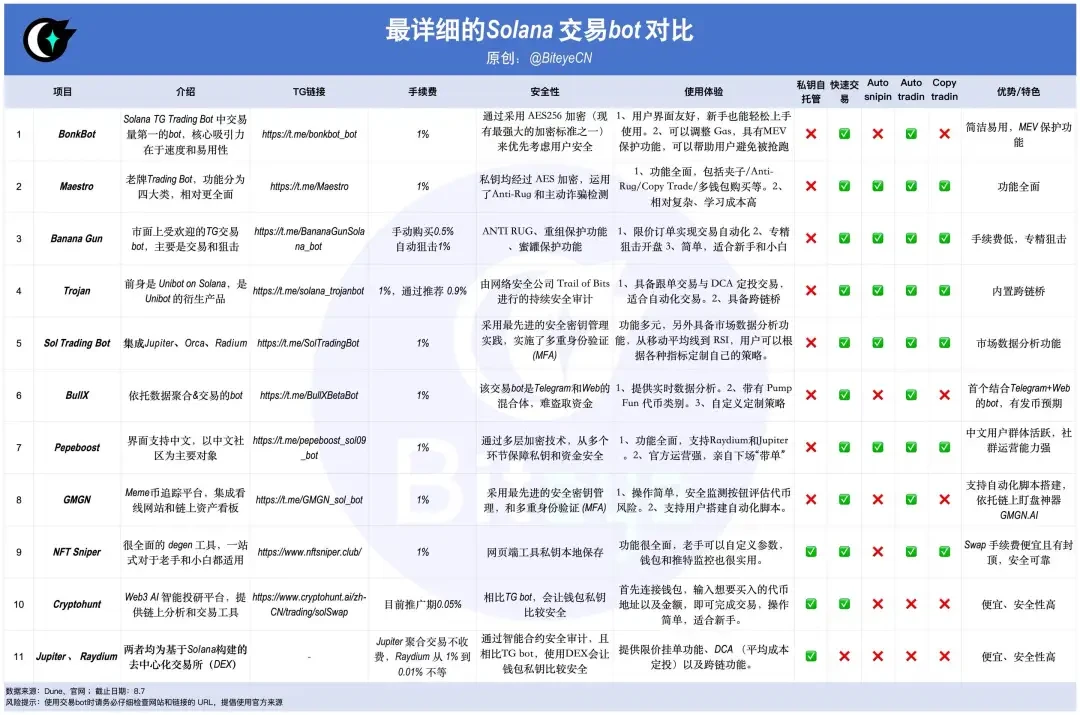 Solana交易bot对比：手把手教你冲土狗