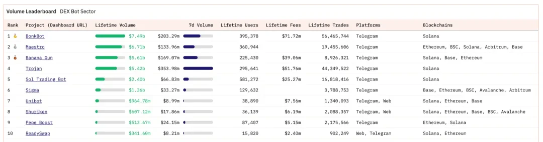 Solana trading bot comparison: a step-by-step guide to help you fight against the local dog