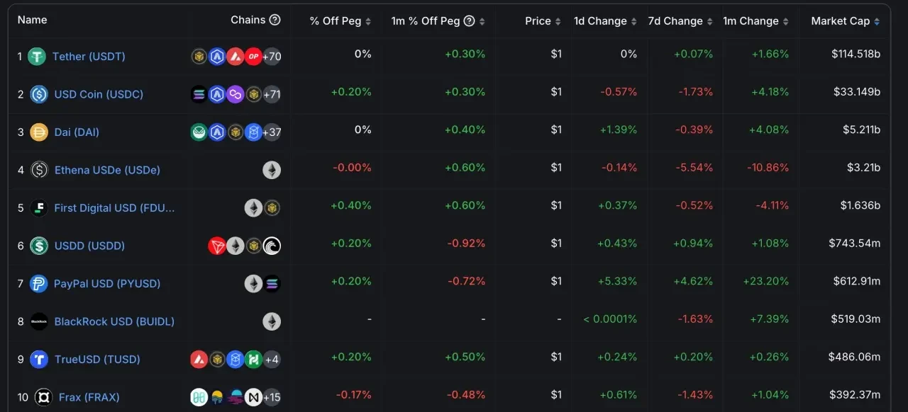 Tether’s 10th anniversary: Earning nearly  million a day, but still unable to escape the risk of being “out”?