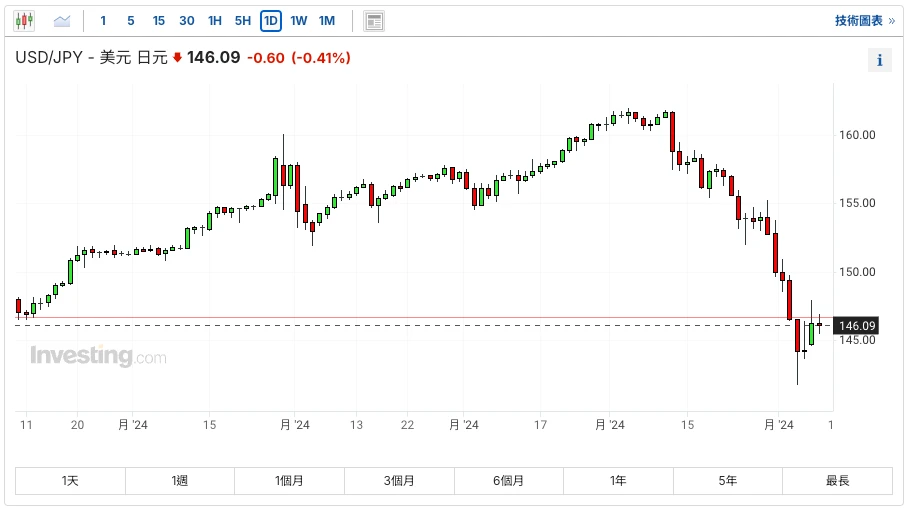 SignalPlus Volatility Column (20240808): Volatility is back