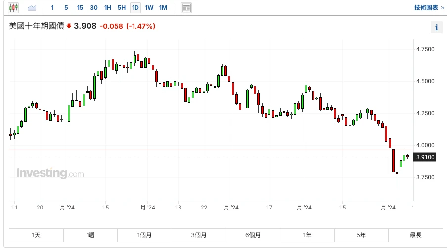 SignalPlus Volatility Column (20240808): Volatility is back