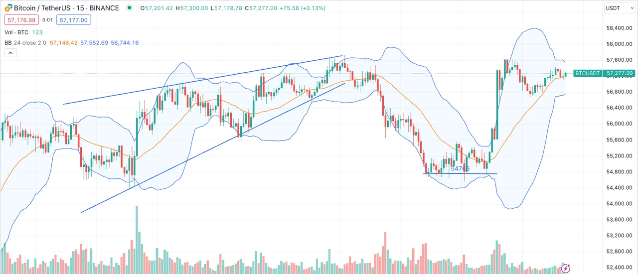 SignalPlus Volatility Column (20240808): Volatility is back