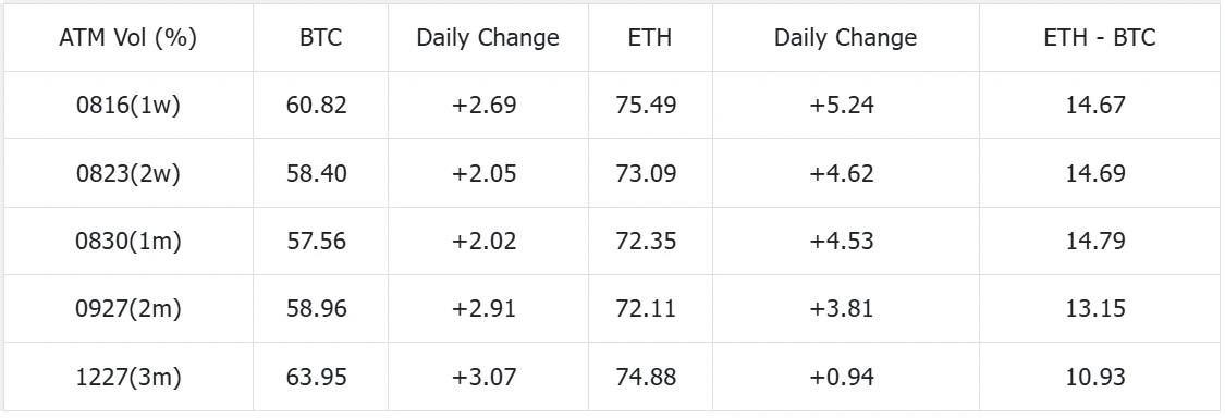 SignalPlus Volatility Column (20240808): Volatility is back