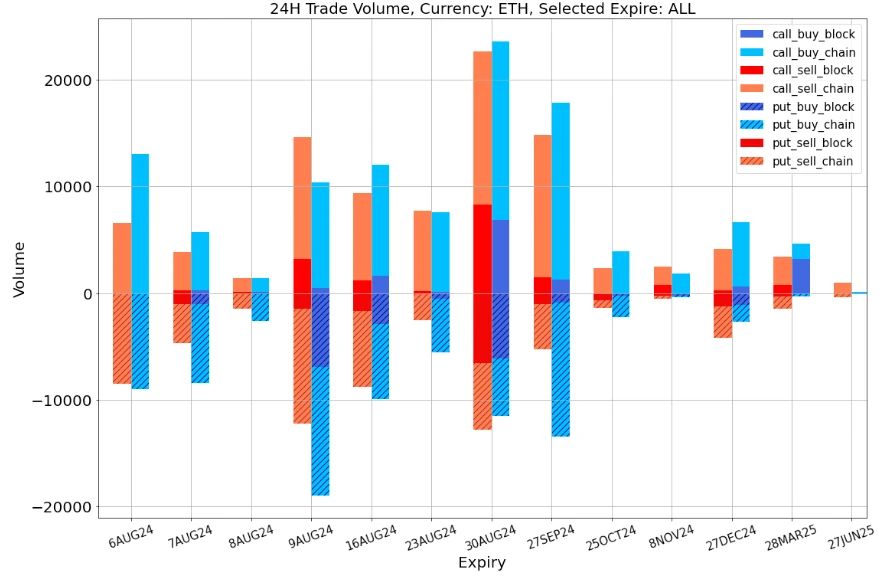 SignalPlus Volatility Column (20240808): Volatility is back