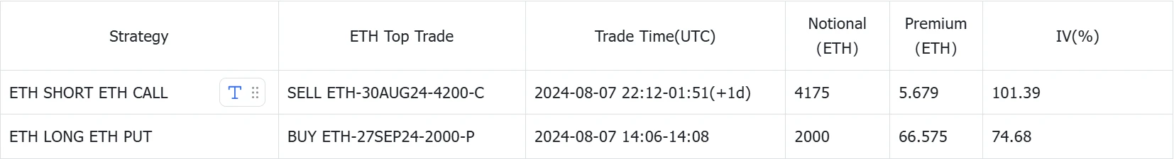 SignalPlus Volatility Column (20240808): Volatility is back