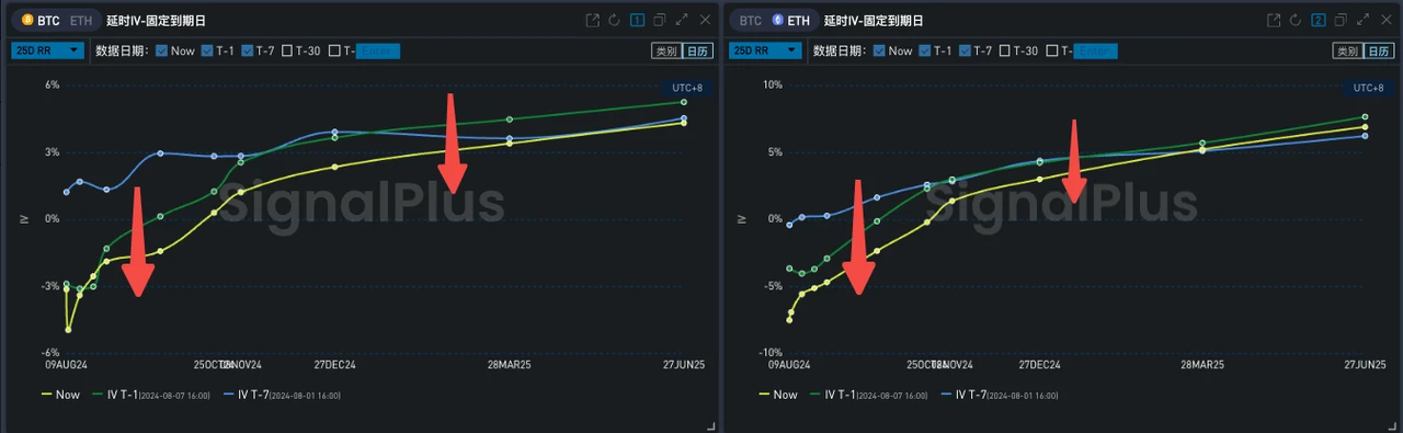 SignalPlus Volatility Column (20240808): Volatility is back