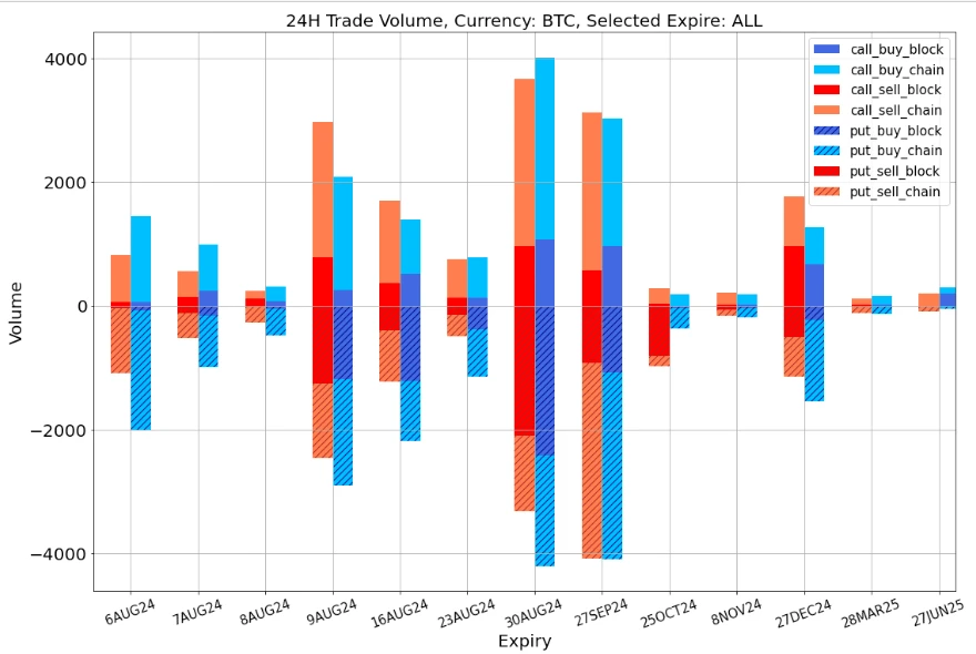 SignalPlus Volatility Column (20240808): Volatility is back