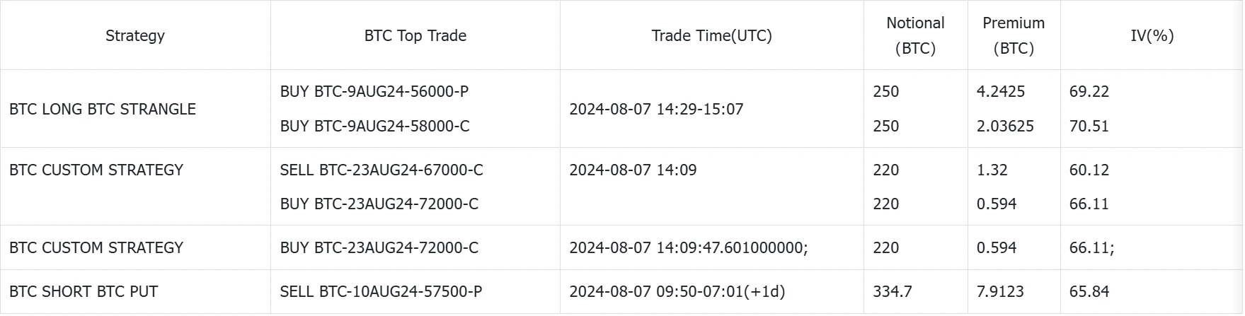 SignalPlus Volatility Column (20240808): Volatility is back