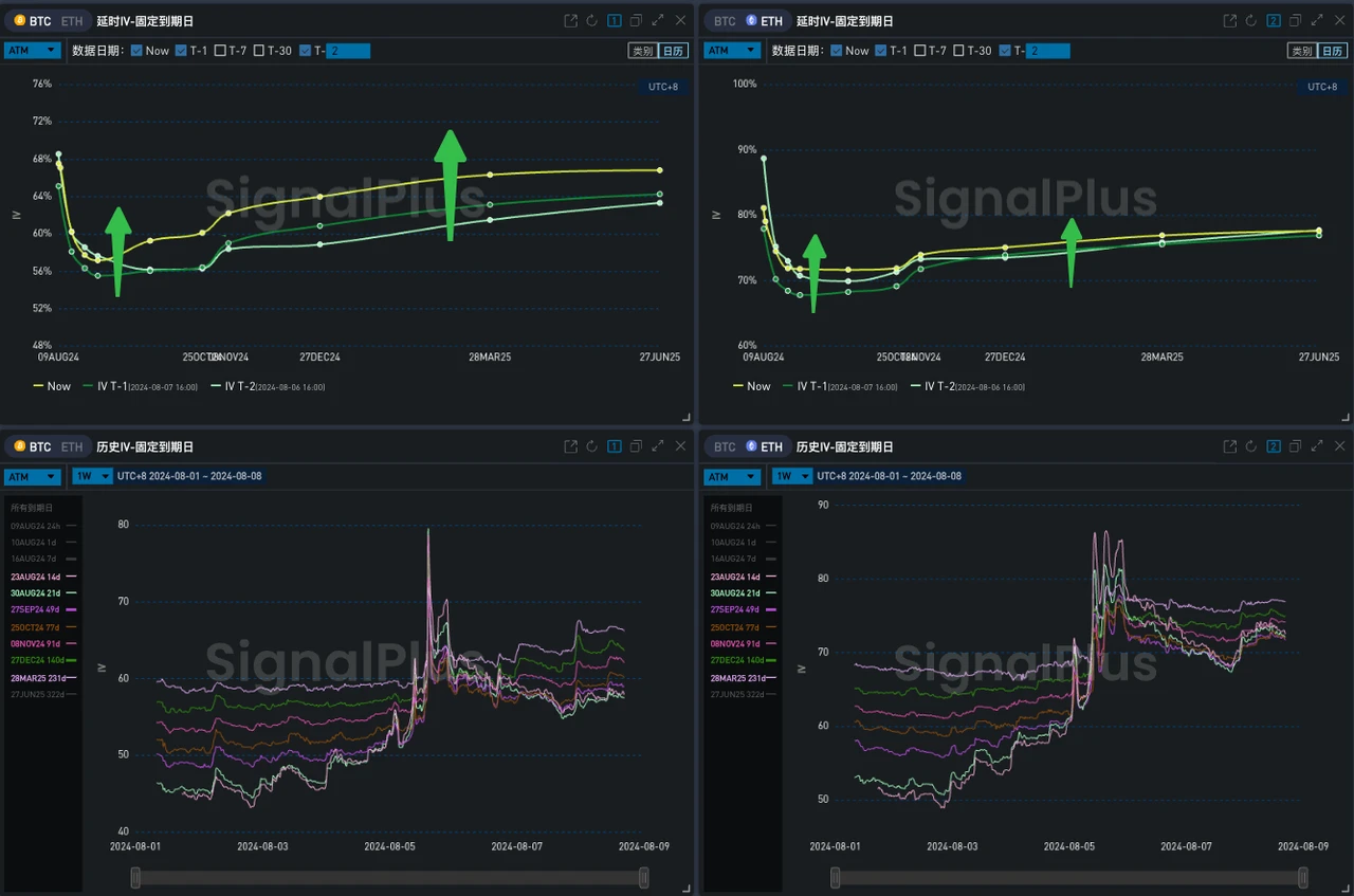 SignalPlus Volatility Column (20240808): Volatility is back