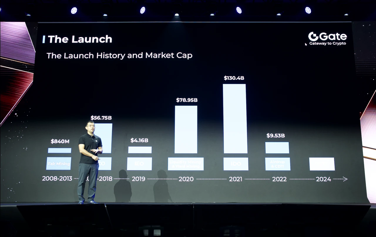 Gate.io CEO Han Lin: We are still at the starting point of a revolutionary era｜ABS 2024