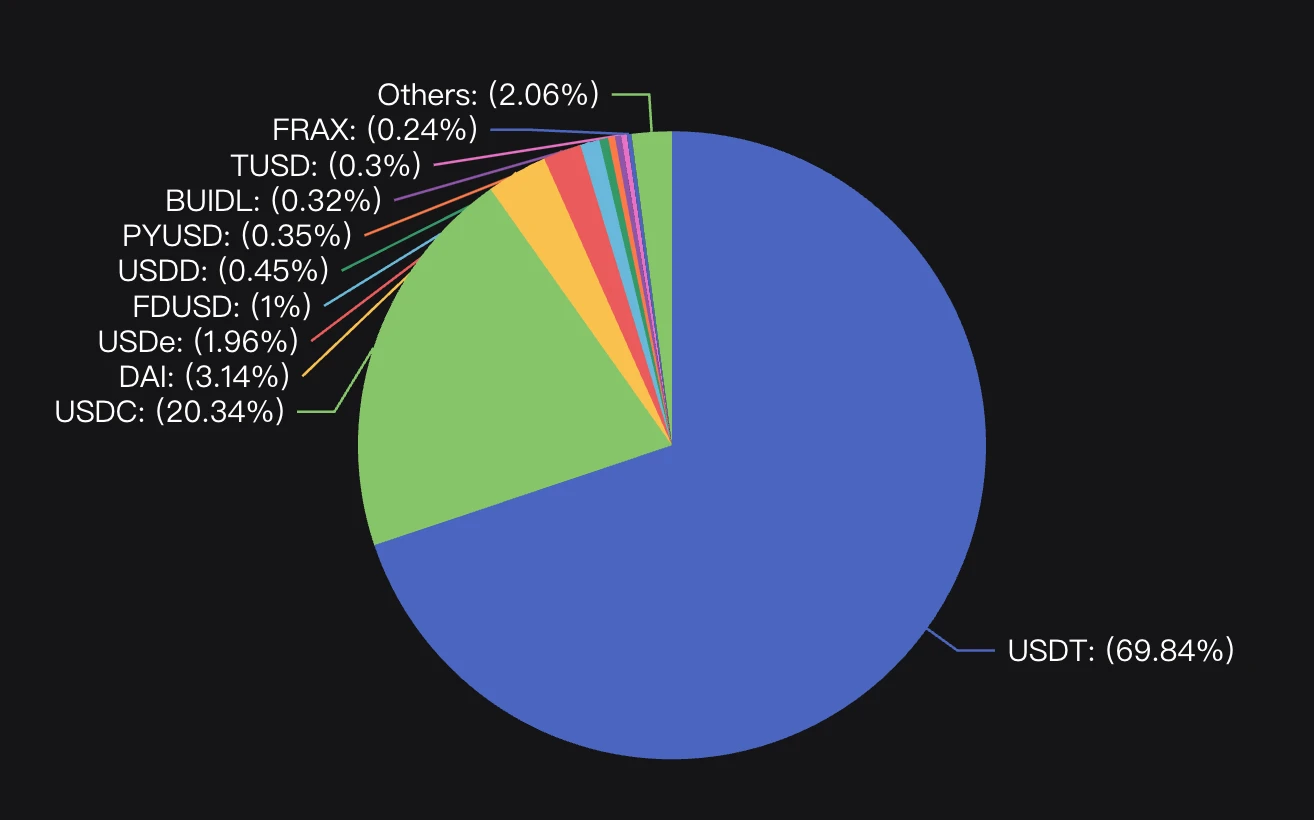 usual.money: RWA decentralized stablecoin