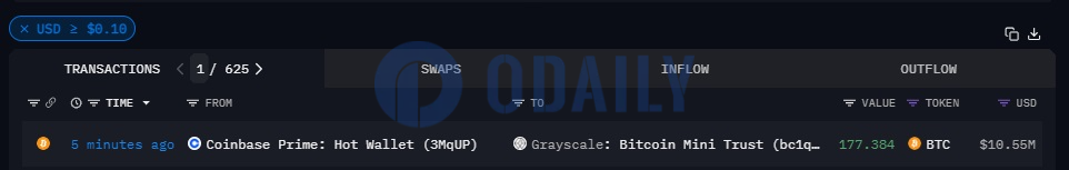Odaily