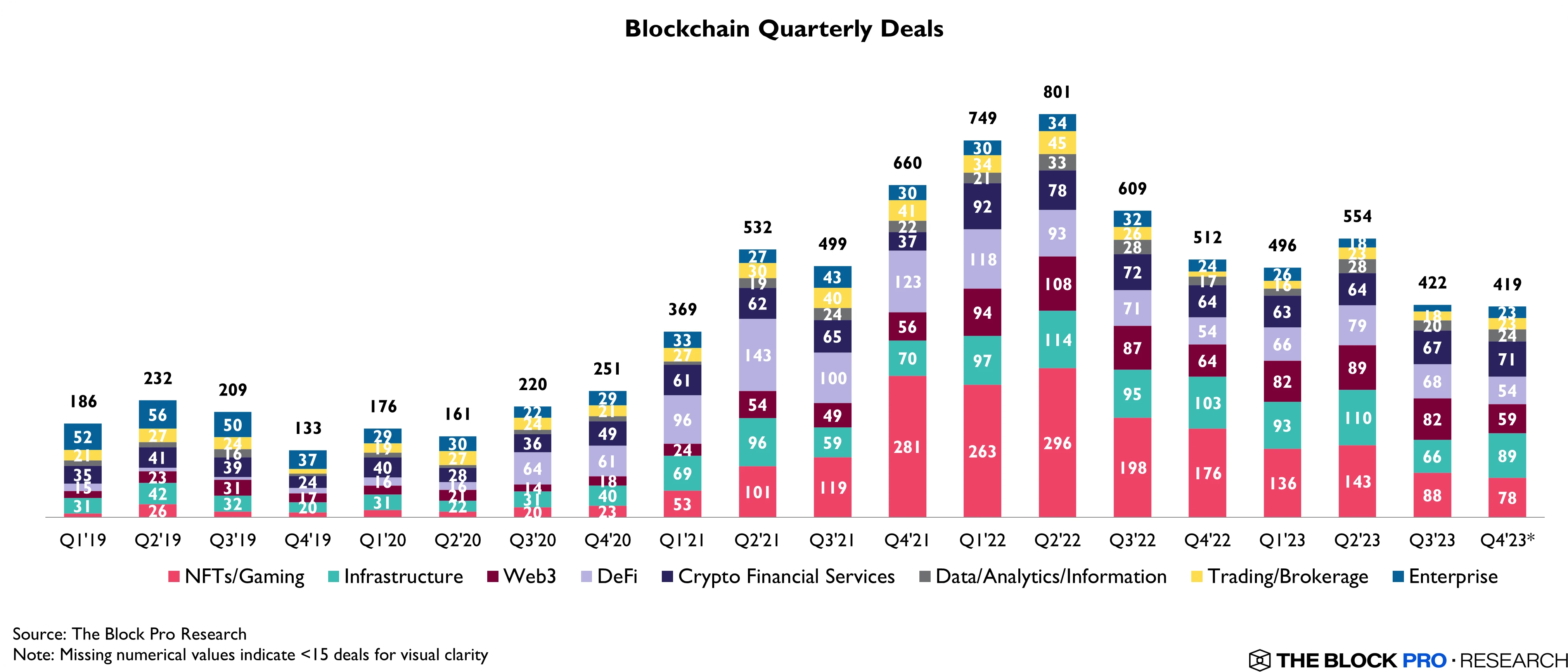 The Evolution of Crypto Venture Capital Cycles (Part 2): The Lost Future