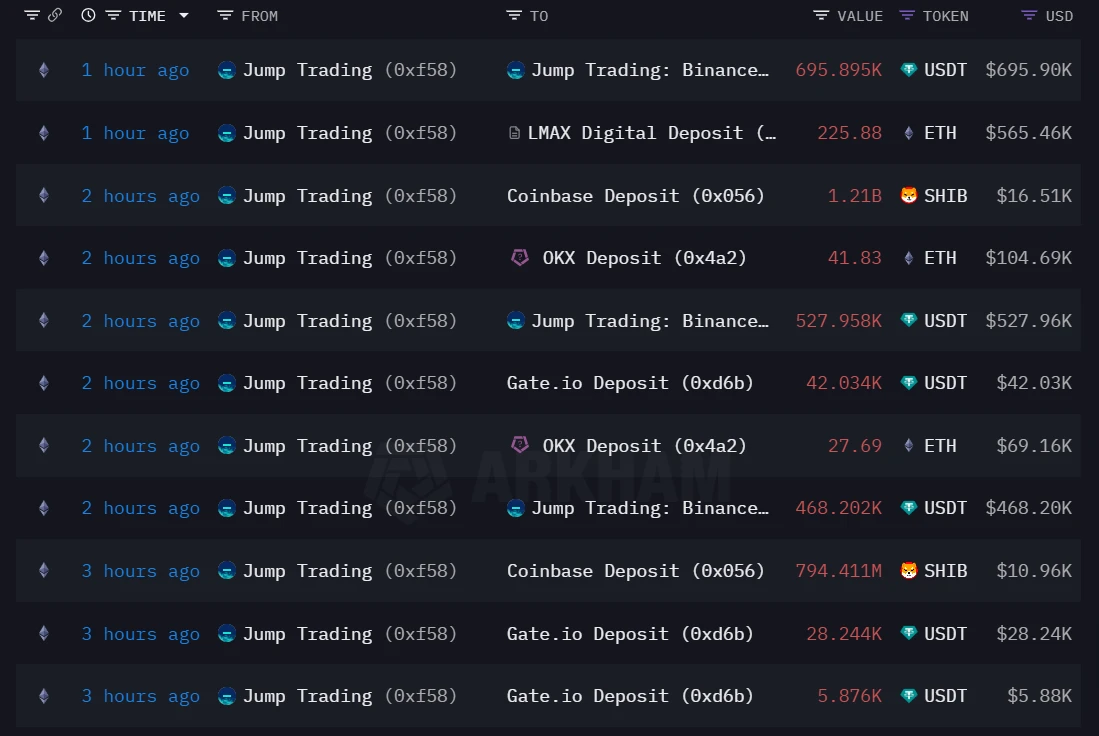 The market plummeted at the beginning of August. Did the yen arbitrage cause the collapse of global assets? What will happen next?