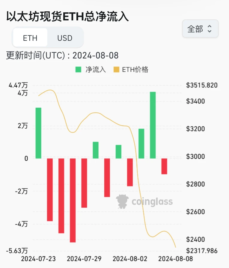 8月伊始市場暴跌，日圓套利帶崩全球資產？接下來行情怎麼走