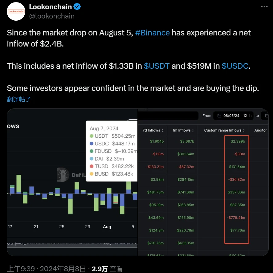 The market plummeted at the beginning of August. Did the yen arbitrage cause the collapse of global assets? What will happen next?