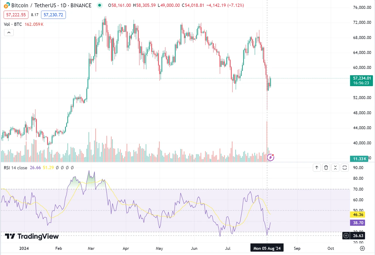 The market plummeted at the beginning of August. Did the yen arbitrage cause the collapse of global assets? What will happen next?