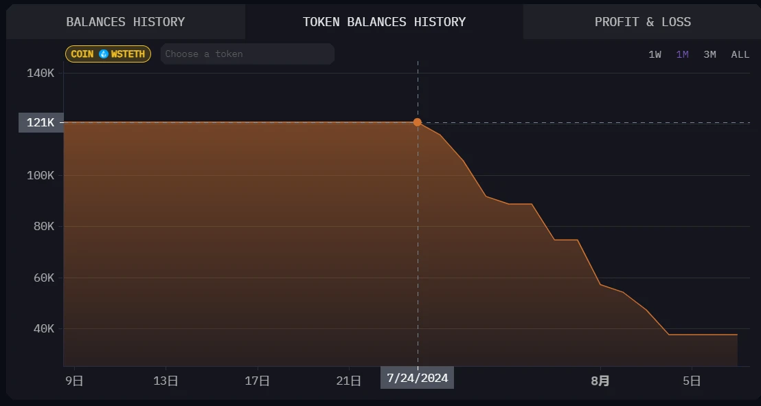 The market plummeted at the beginning of August. Did the yen arbitrage cause the collapse of global assets? What will happen next?