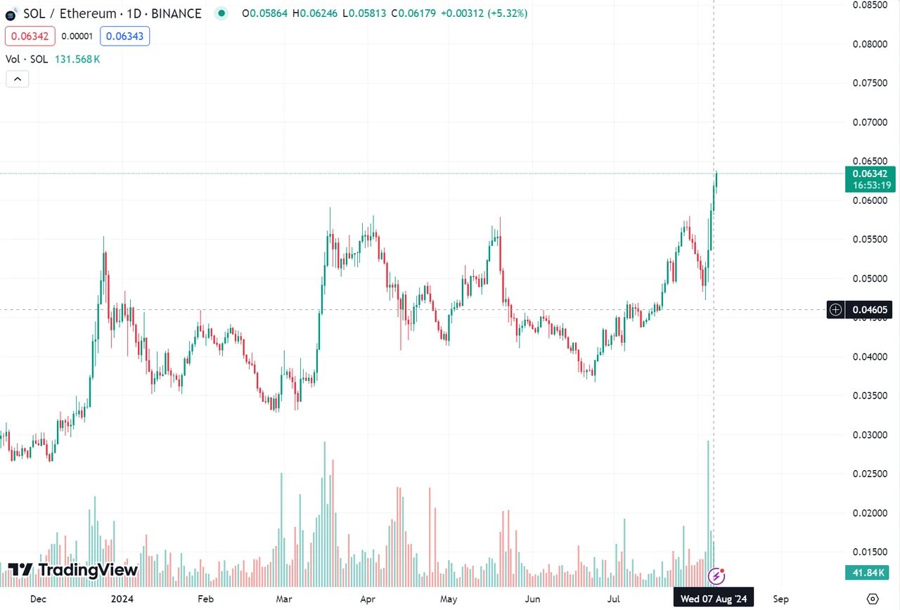 The market plummeted at the beginning of August. Did the yen arbitrage cause the collapse of global assets? What will happen next?