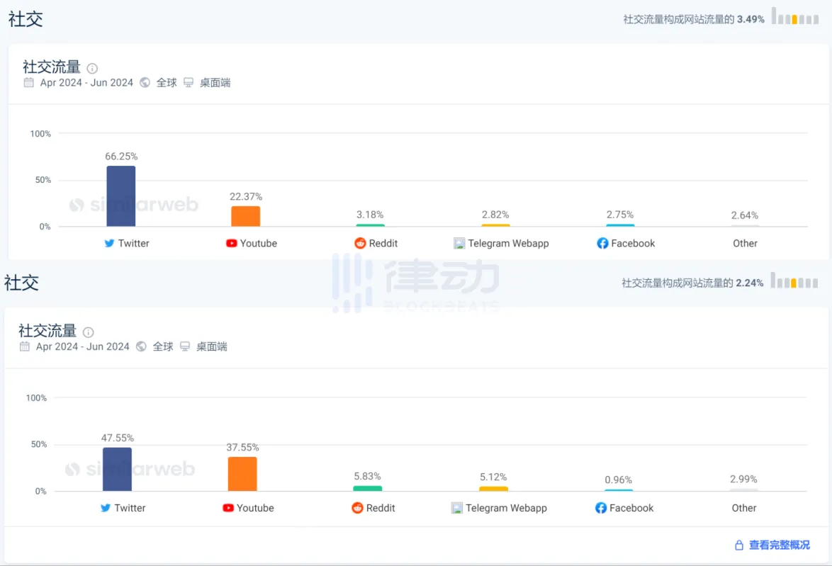 最热社区与错位共识，Jupiter如何找寻最优解？