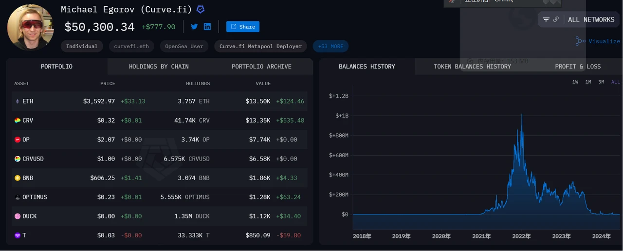 What motives do the big guys in the cryptocurrency circle have to “put out the fire” of Curve?