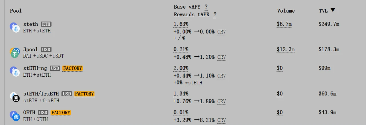 Các ông lớn trong giới tiền tệ có động lực gì để “dập lửa” Curve?