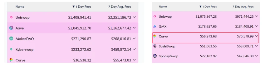 What motives do the big guys in the cryptocurrency circle have to “put out the fire” of Curve?