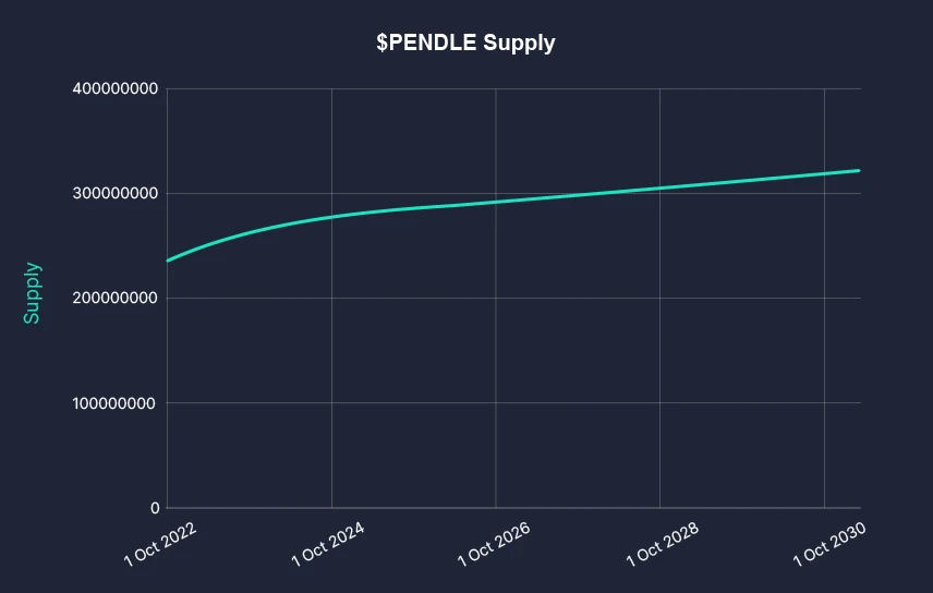 Pendle專案研究分享