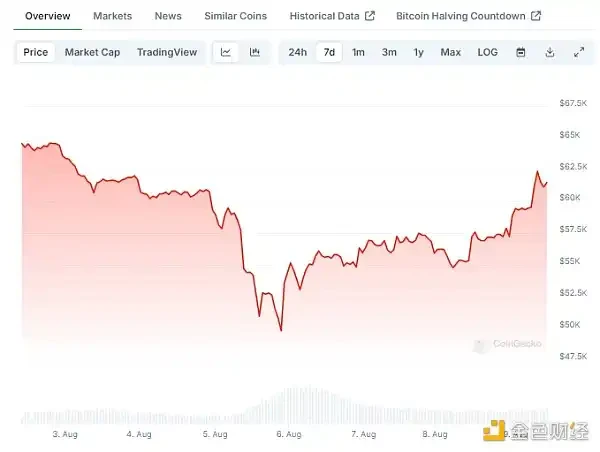 Polar Bear enters Web3, what is the impact of Russias legalization of crypto mining?