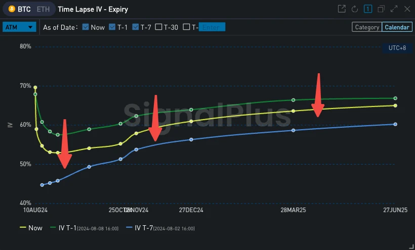 SignalPlus Volatility Column (20240809): Two Questions