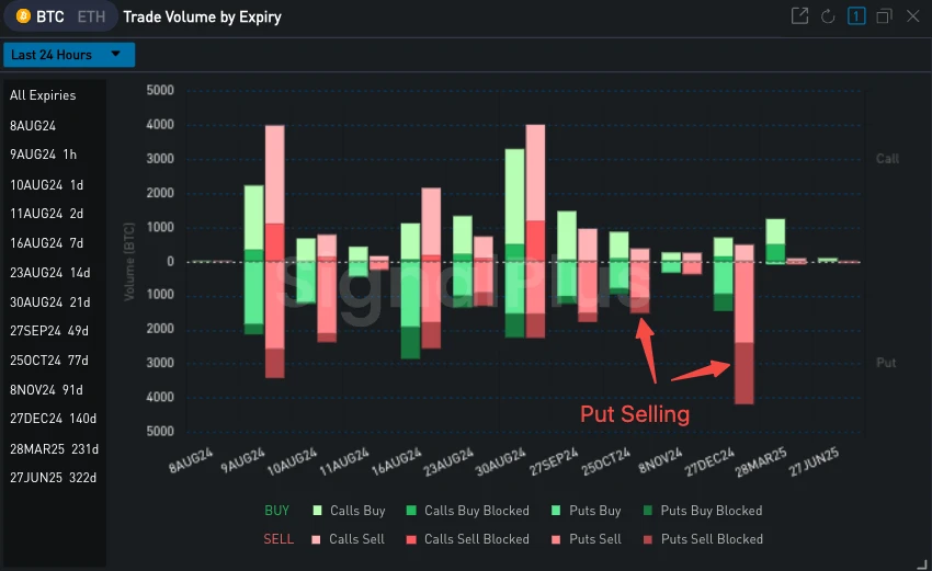 SignalPlus Volatility Column (20240809): Two Questions