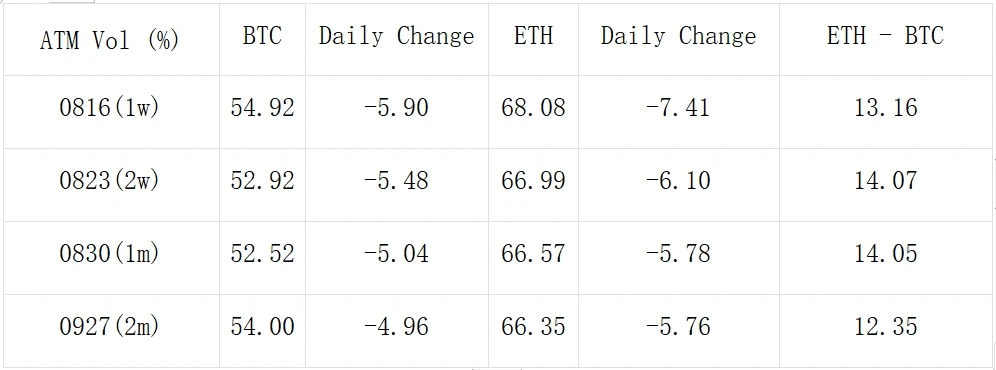 SignalPlus Volatility Column (20240809): Two Questions