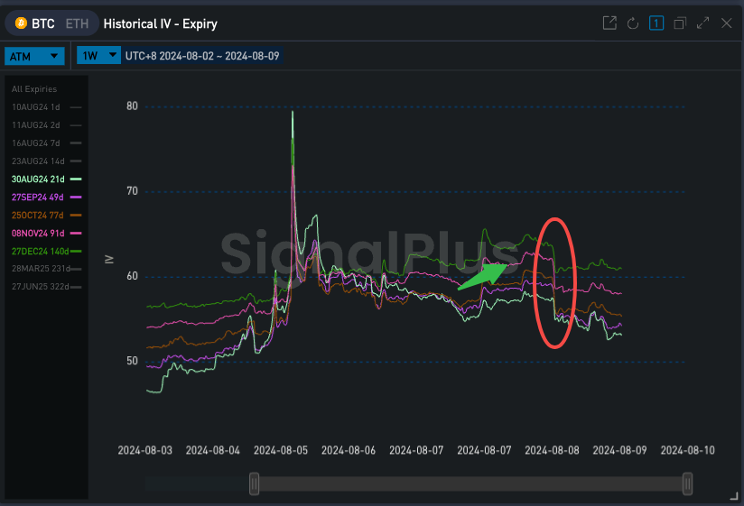 SignalPlus波动率专栏(20240809)：两个问题