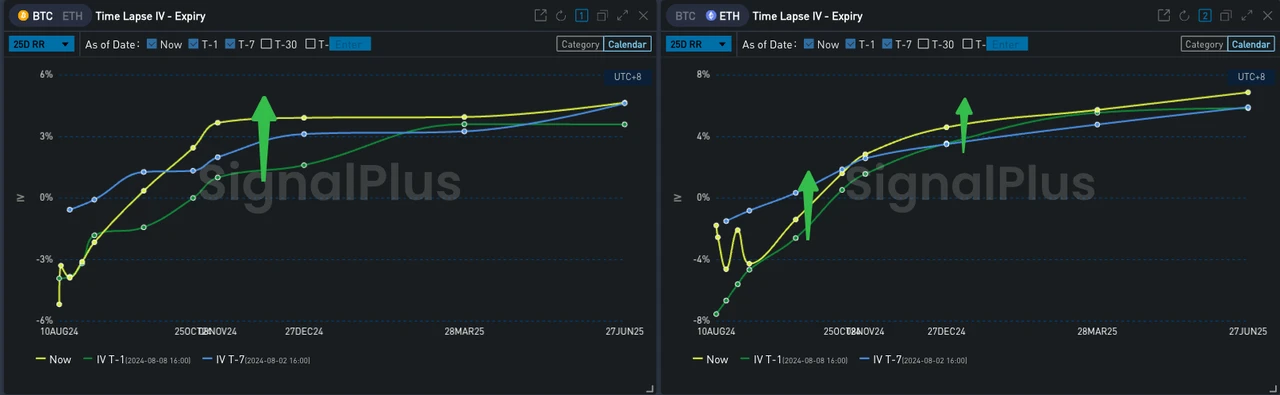 SignalPlus Volatility Column (20240809): Two Questions