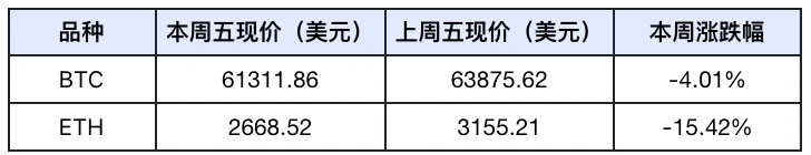 Frontier Lab加密市場週報｜W32