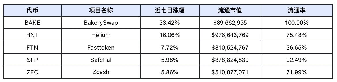 Frontier Lab加密市场周报｜W32