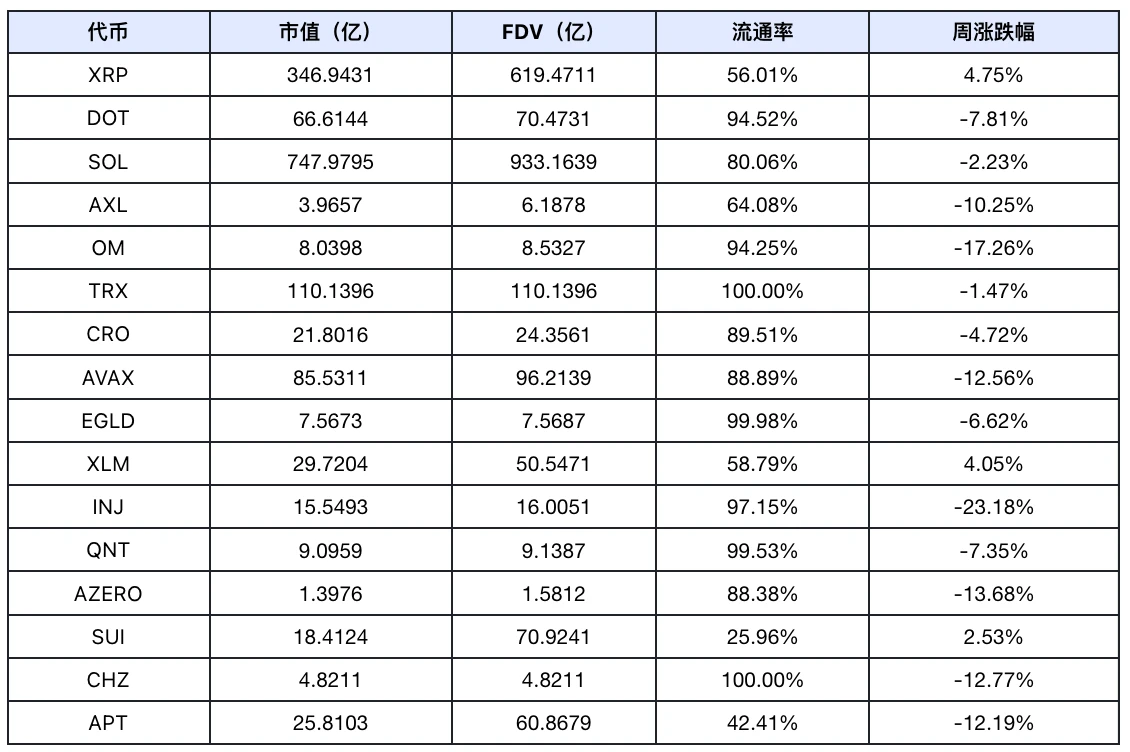 Frontier Lab加密市場週報｜W32