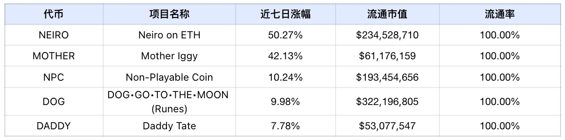 フロンティアラボ仮想通貨マーケットウィークリーレポート｜W32