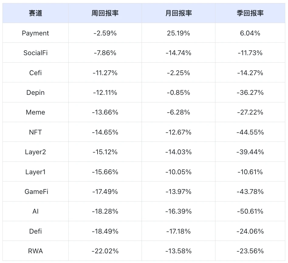 Frontier Lab加密市场周报｜W32