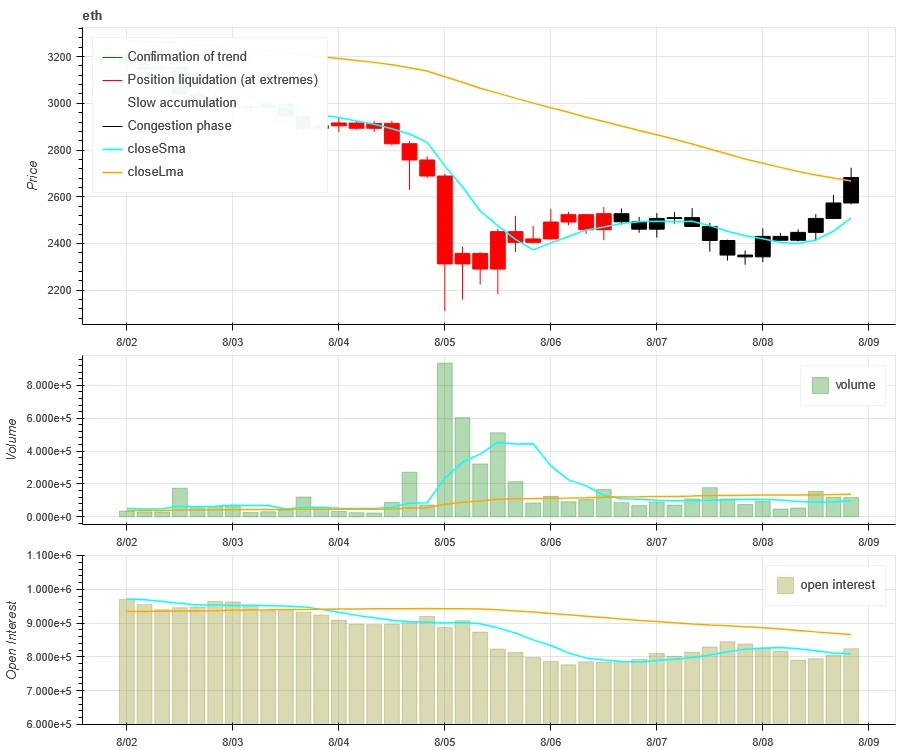 Crypto Market Sentiment Research Report (August 2–9, 2024): Has recession arrived? U.S. non-farm payrolls in July fell far short of expectations