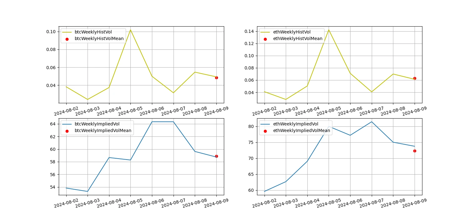 Crypto Market Sentiment Research Report (August 2–9, 2024): Has recession arrived? U.S. non-farm payrolls in July fell far short of expectations