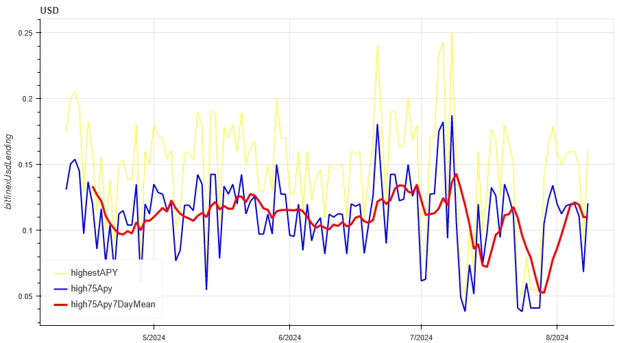 Crypto Market Sentiment Research Report (August 2–9, 2024): Has recession arrived? U.S. non-farm payrolls in July fell far short of expectations