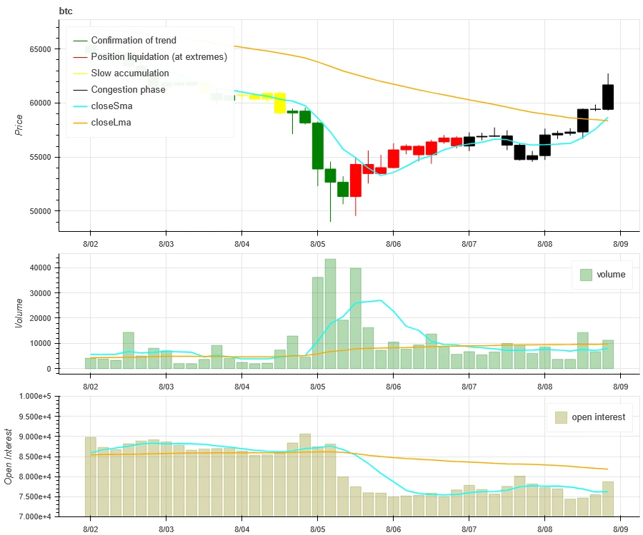 Crypto Market Sentiment Research Report (August 2–9, 2024): Has recession arrived? U.S. non-farm payrolls in July fell far short of expectations