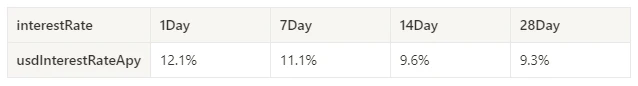 Crypto Market Sentiment Research Report (August 2–9, 2024): Has recession arrived? U.S. non-farm payrolls in July fell far short of expectations