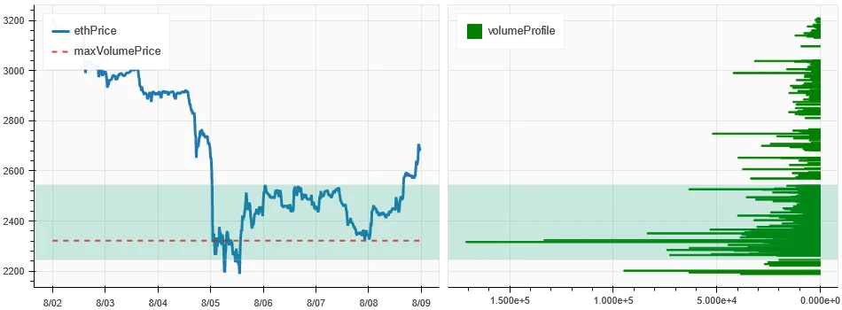 Crypto Market Sentiment Research Report (August 2–9, 2024): Has recession arrived? U.S. non-farm payrolls in July fell far short of expectations