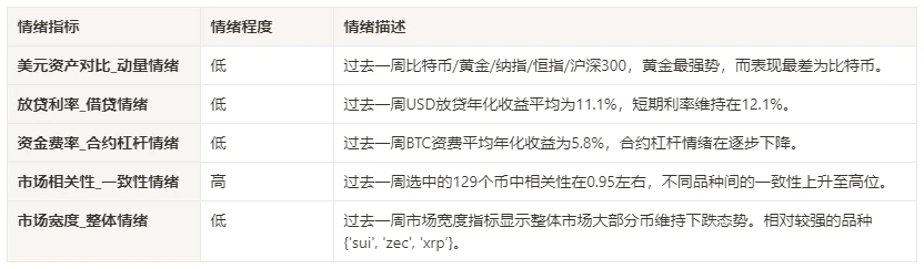 加密市場情緒研究報告(2024.8.2–8.9)：衰退已至？美國7月非農業大幅不如預期