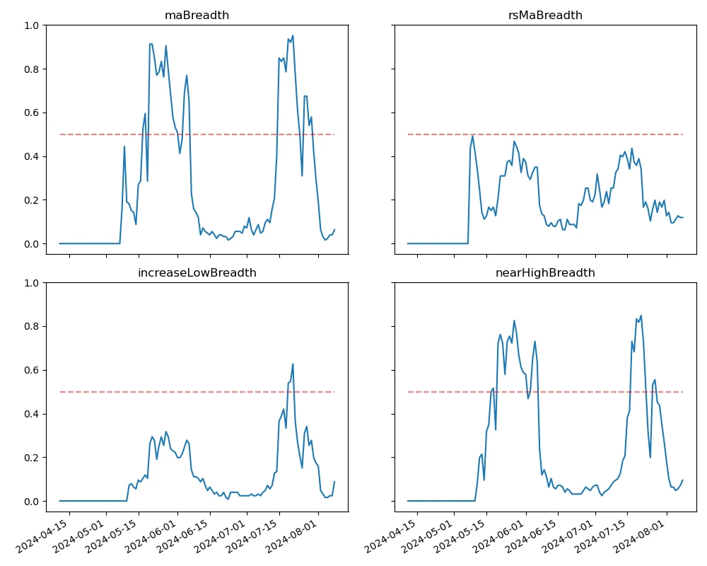 Crypto Market Sentiment Research Report (August 2–9, 2024): Has recession arrived? U.S. non-farm payrolls in July fell far short of expectations