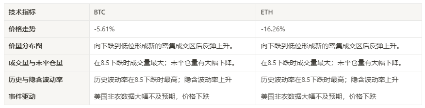 加密市场情绪研究报告(2024.8.2–8.9)：衰退已至？美国7月非农大幅不及预期