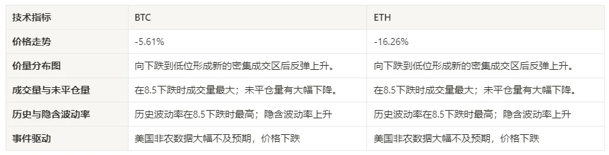 加密市場情緒研究報告(2024.8.2–8.9)：衰退已至？美國7月非農業大幅不如預期