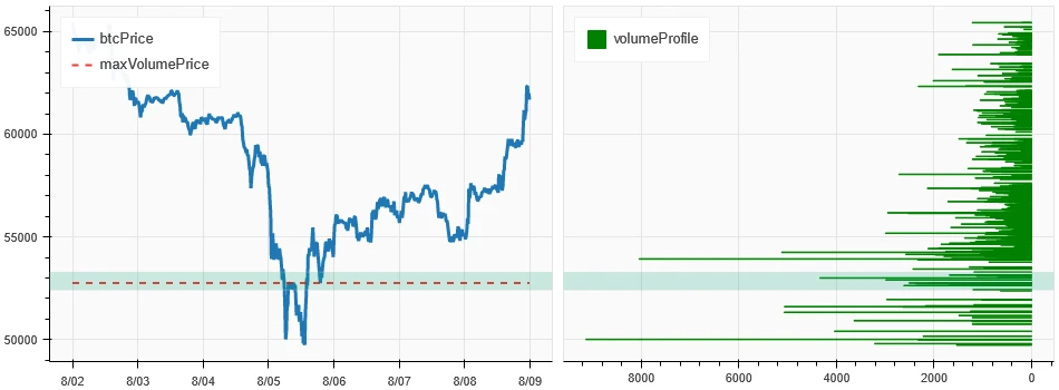 Crypto Market Sentiment Research Report (August 2–9, 2024): Has recession arrived? U.S. non-farm payrolls in July fell far short of expectations